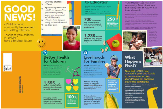 A colourful and segmented self-mailer is shown.